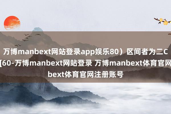 万博manbext网站登录app娱乐80）区间者为二C；得分在[60-万博manbext网站登录 万博manbext体育官网注册账号